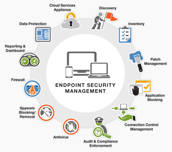 EndPoint Protection